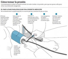 El 42% de los argentinos adultos sufre hipertensin crnica